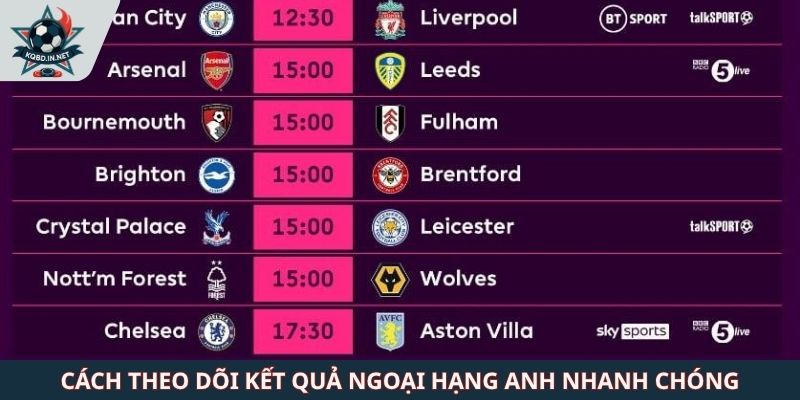 Cách theo dõi kết quả Ngoại Hạng Anh nhanh chóng