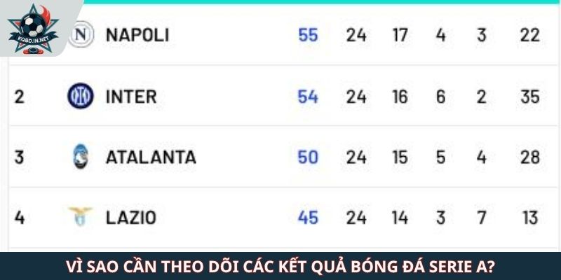 Vì sao cần theo dõi các kết quả bóng đá Serie A?